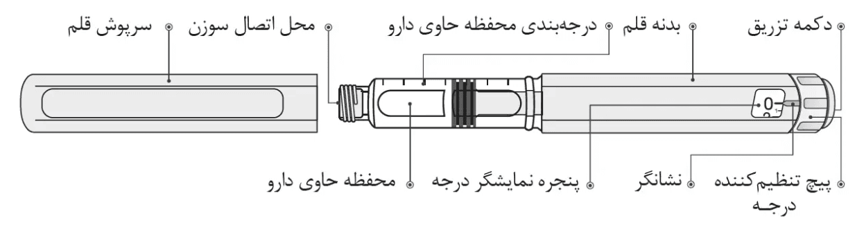اجزای قلم از پیش پرشده اسپارتینا®