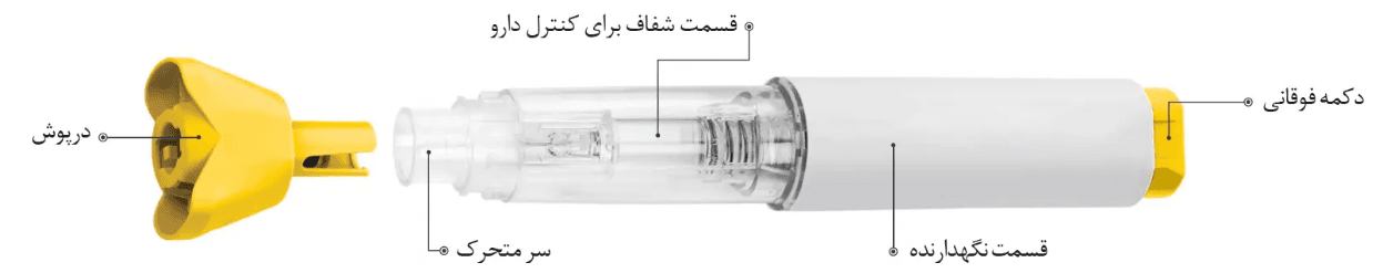 اجزای فیزیوجکت™